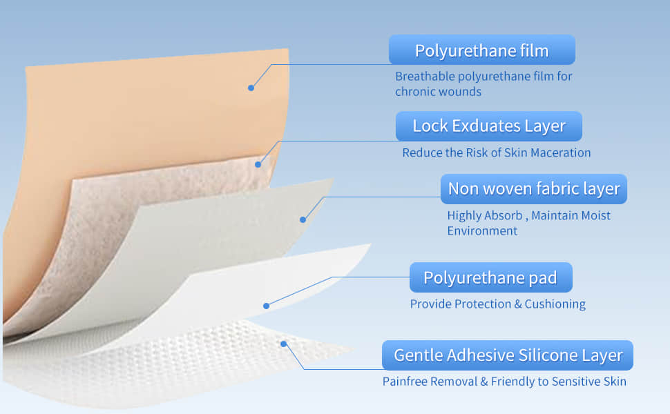 Advanced Silicone Foam Dressing Advanced Silicone Foam Dressing