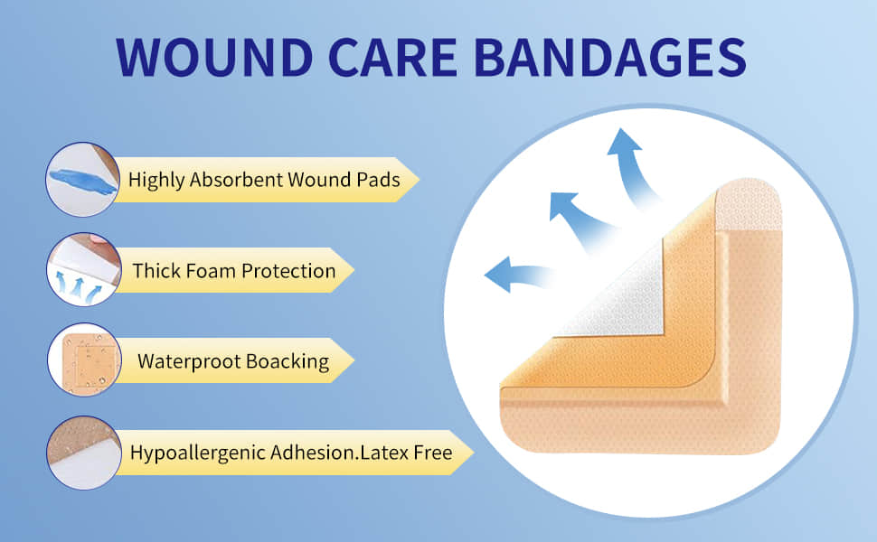 Advanced Silicone Foam Dressing Advanced Silicone Foam Dressing