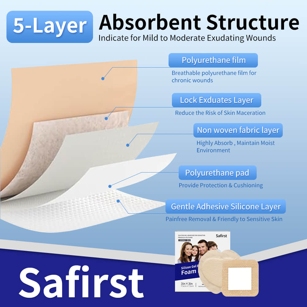 Advanced Silicone Foam Dressing