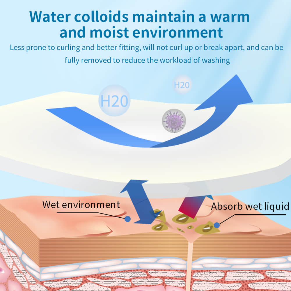 Hydrocolloid Wound Dressing